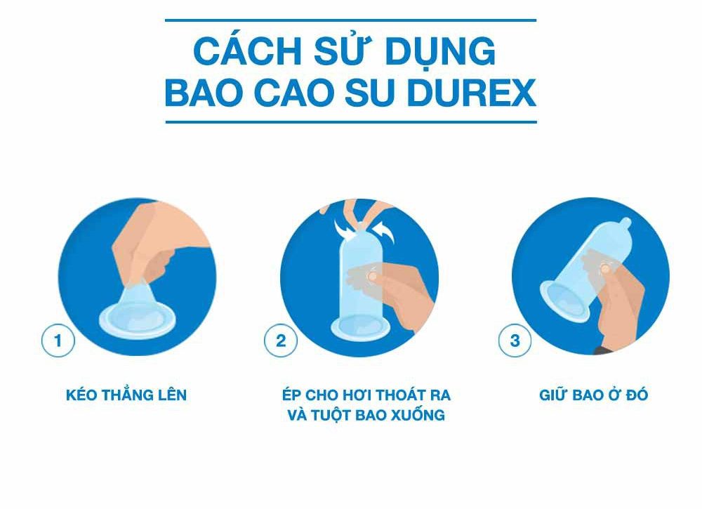 Hướng dẫn sử dụng bao cao su